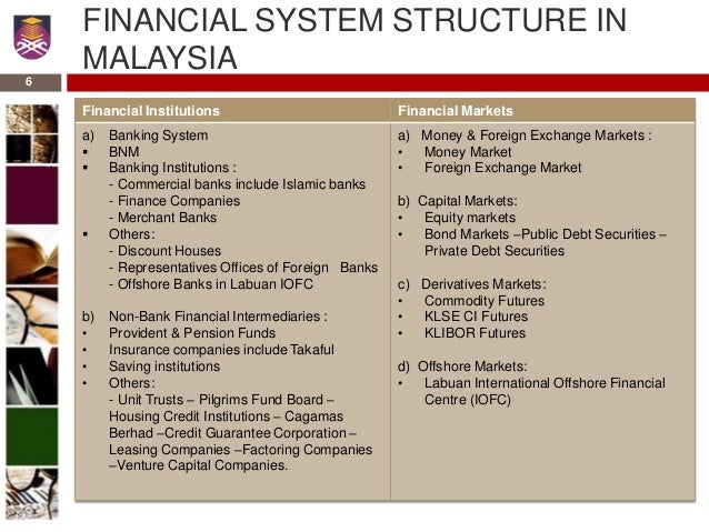 overview of islamic banking in malaysia overview of islamic banking in malaysia