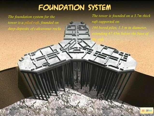 overview-of-foundation-design-for-the-burj-dubai-12-638.jpg