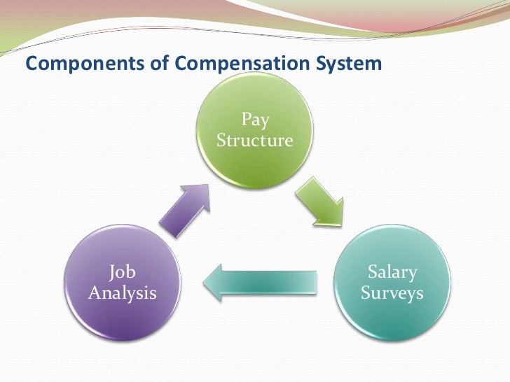 Overview of human resource management system & function