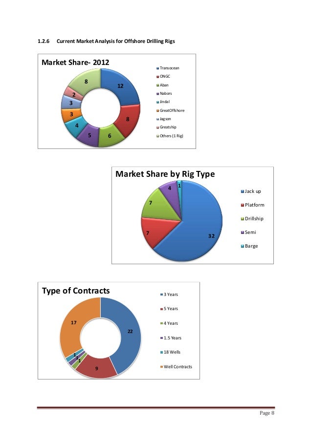 Benefits of expensing stock options