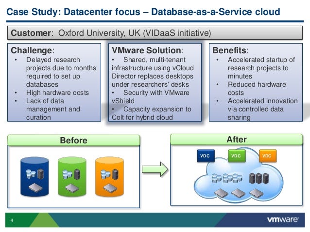 Decision support system case study