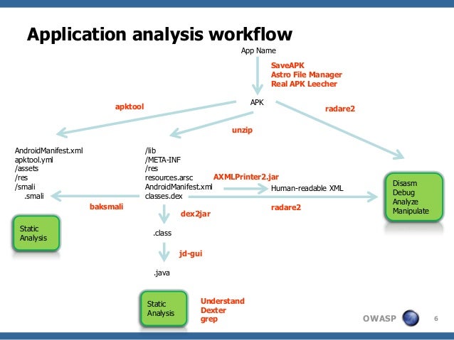 define workflow analysis android engineering understanding third define workflow analysis android engineering understanding third