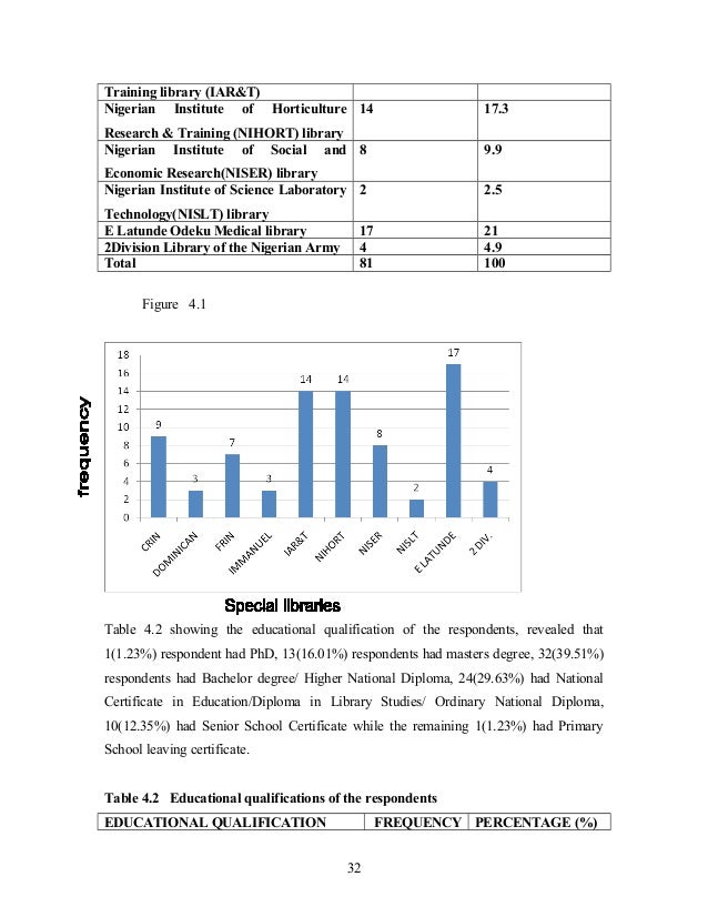 annalysis report