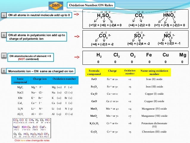 What is the oxidation number of oxygen in ko2?   quora