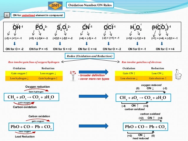 What are the oxidation numbers of co2? | yahoo answers