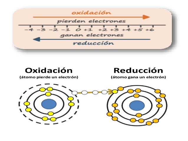 Oxido reduccion
