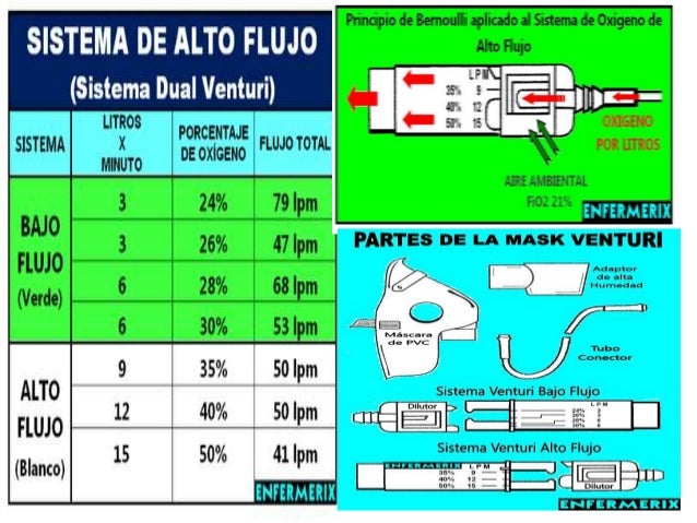Oxigenoterapia al alcance de todos