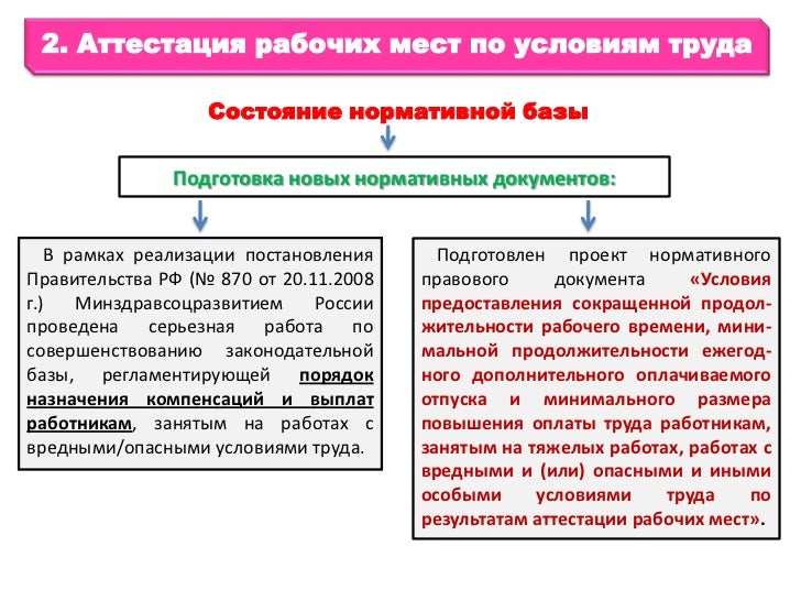 20.11.2008 постановление № от 870