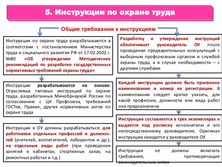 Порядок Разработки Оформления И Выдачи Инструкций По Охране Труда Шпора