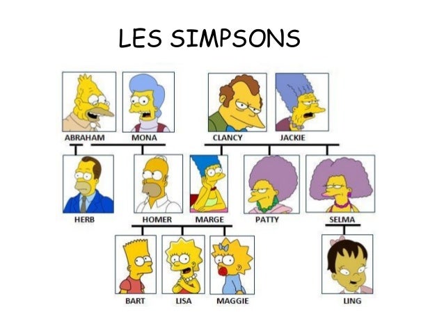 Comment S'appelle Les 7 Nains En Français P.point famille simpsons