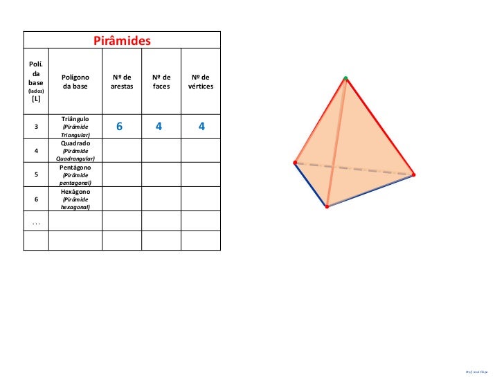 Piramide De Base Quadrada Quantas Faces Arestas E Vertices