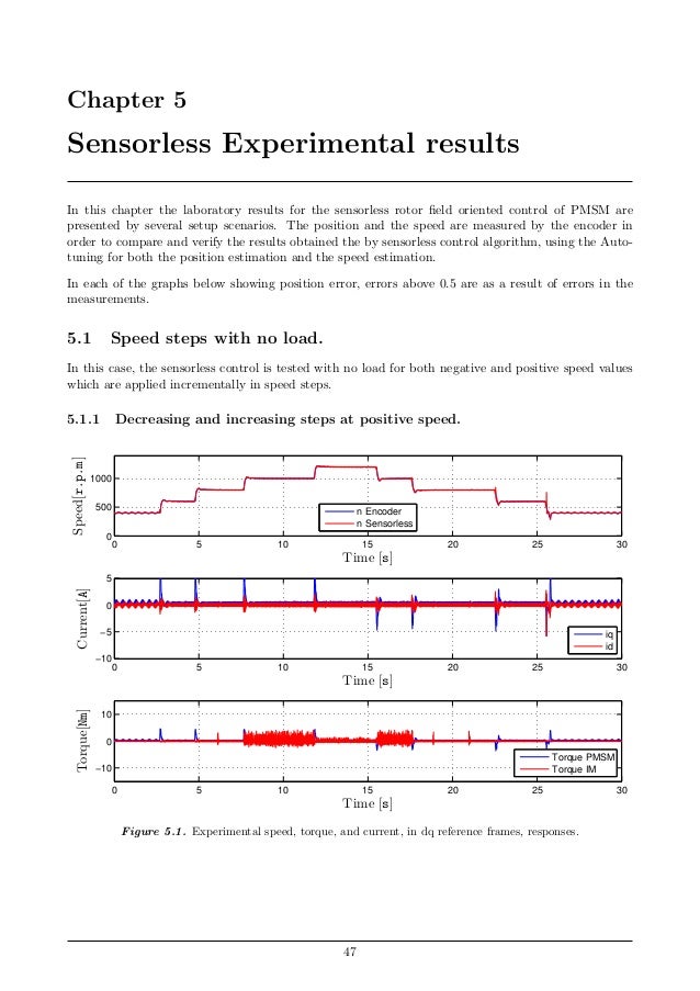 Pmsm phd thesis