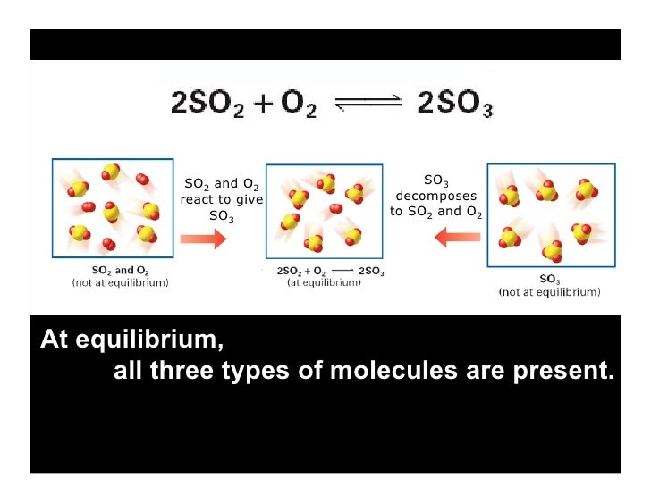 Lecture 18.2a- Equilibrium
