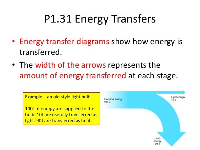 nuclear power energy transfer diagram p1 revision powerpoint nuclear power energy transfer diagram p1 revision powerpoint