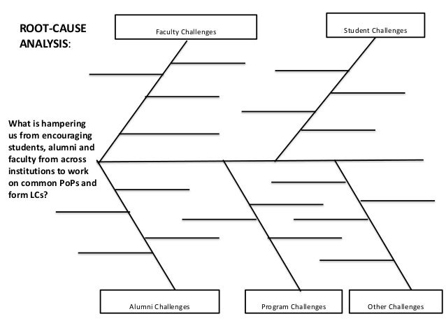 root cause analysis excel template
