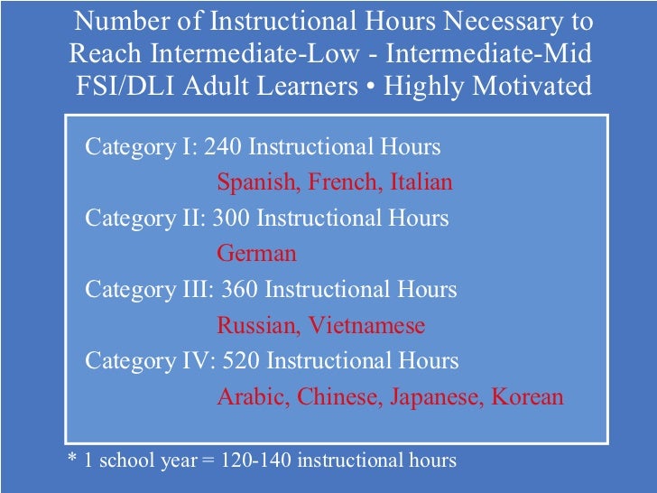 Watch How to Learn Imperative in Italian video Watch How to Learn Imperative in Italian video
