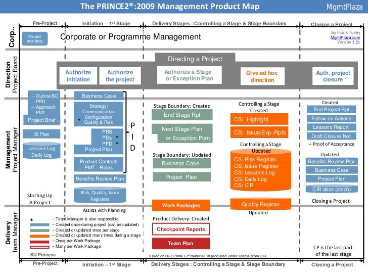 PRINCE2Foundation試験復習赤本 | Maxtic