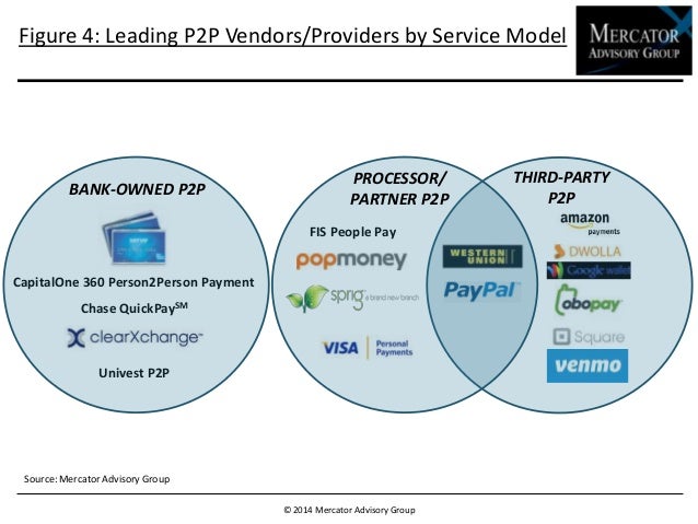 Image result for Leading P2P Vendors/Providers by Service Model