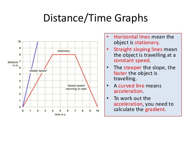speed time graphs Learn what speed-time graphs are by looking at free maths videos and example questions study the free resources during your math revision and pass your next math exam. speed time graphs Learn what speed-time graphs are by looking at free maths videos and example questions study the free resources during your math revision and pass your next math exam.