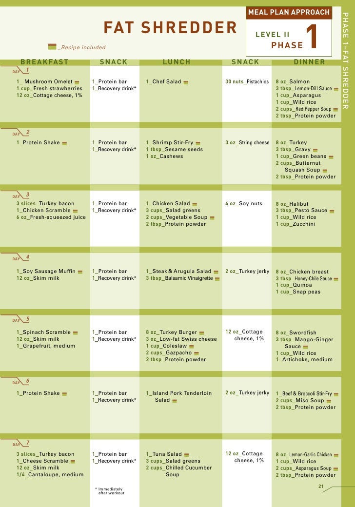 p90x meal plan spreadsheet