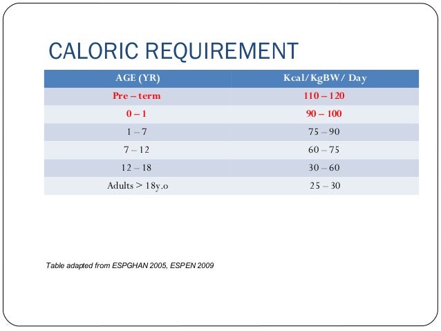 Pediatric Parenteral Nutrition