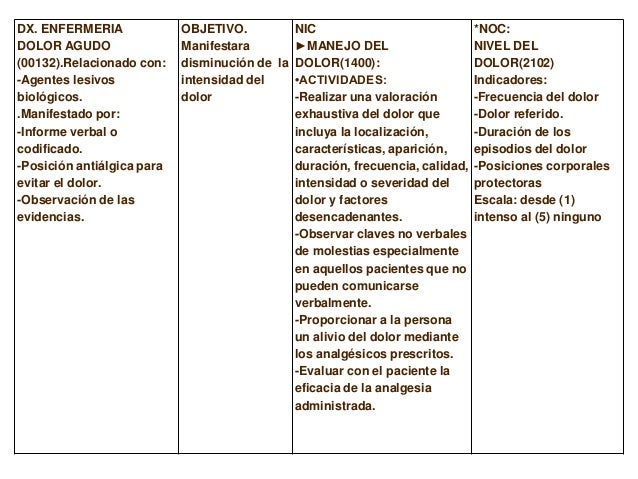Diagnostico De Enfermeria En Dolor Abdominal