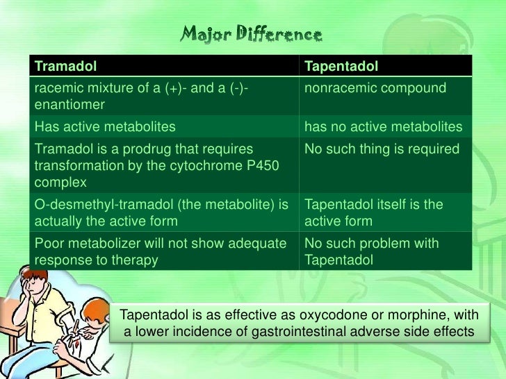 Lexapro And Weight Gain