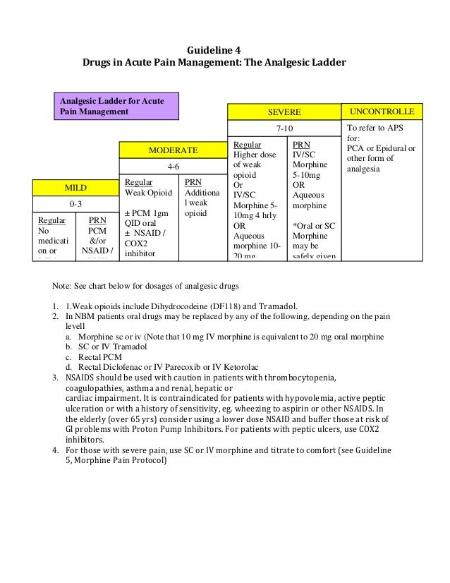 opioid texas protocol