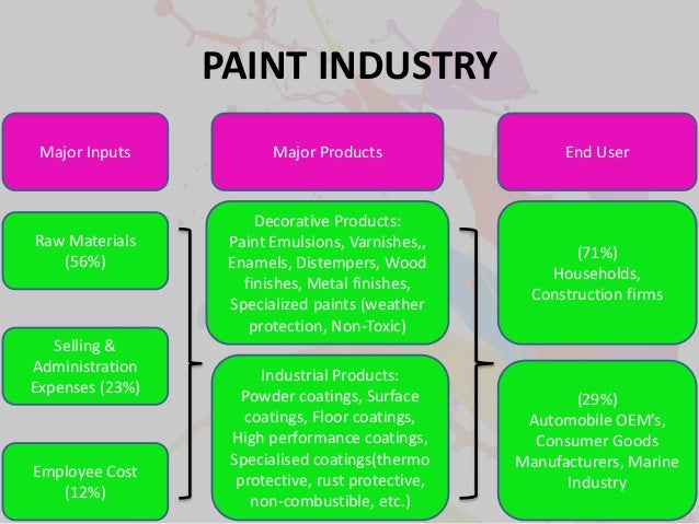 paint industry analysis Find paint & coatings market research reports and industry analysis for market data, market growth and new business. paint industry analysis Find paint & coatings market research reports and industry analysis for market data, market growth and new business.