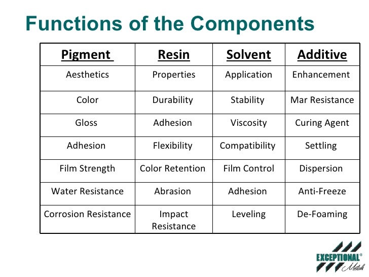Paint Systems