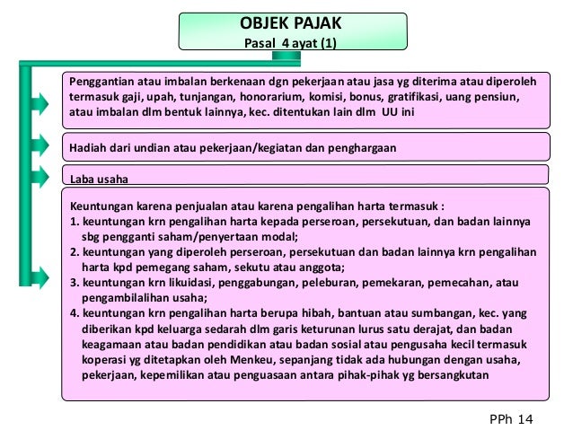 Opsi saham pajak penghasilan keuntungan