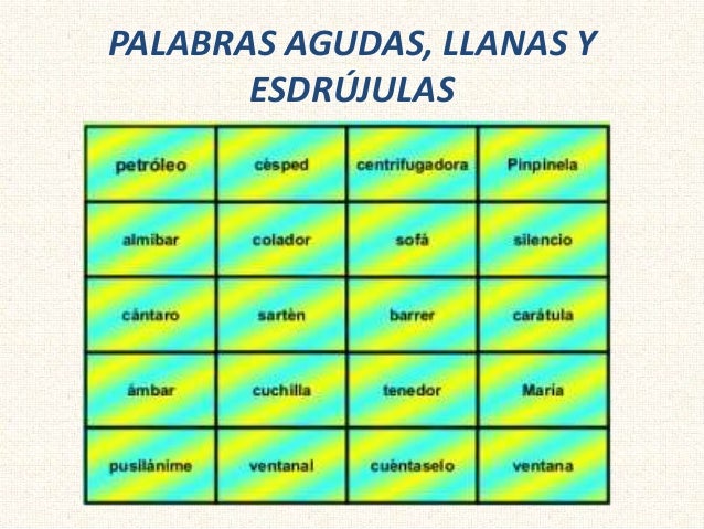 Buscador De Palabras Llanas Agudas Y Esdrujulas