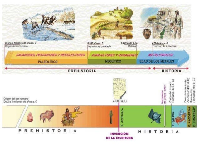 Resultado de imagen de imagenes del paleolitico neolitico y edad de los metales