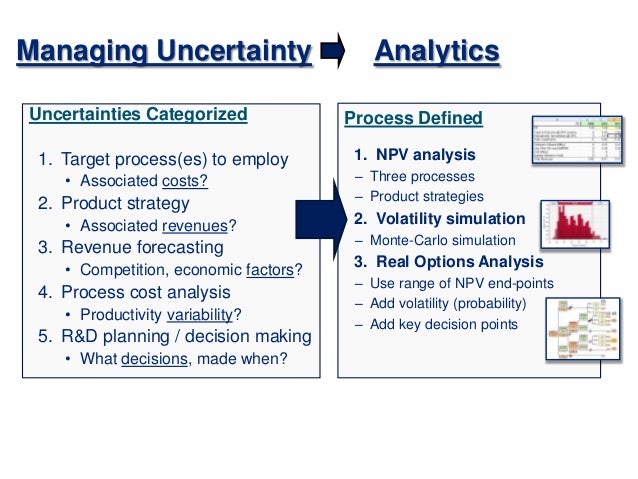 Strategy as a portfolio of real options harvard business review