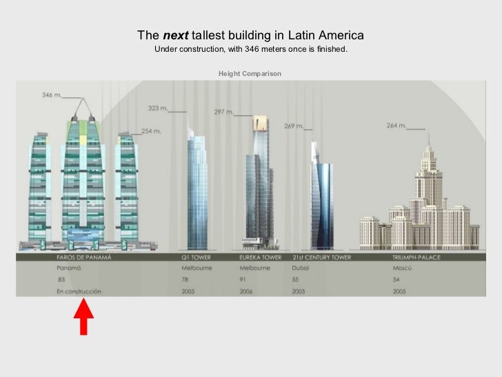 The next tallest building in