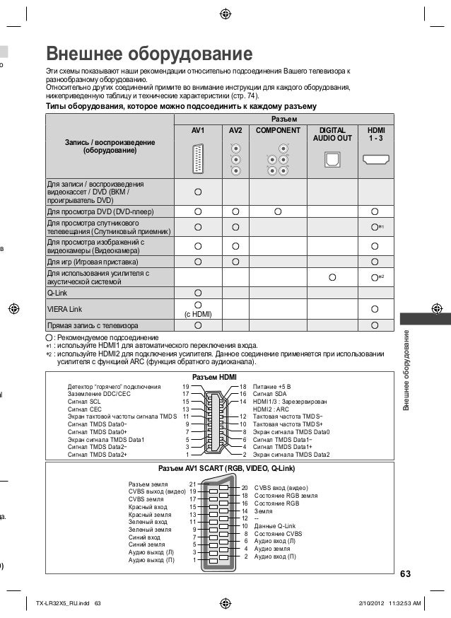 телевизору panasonik инструкция к