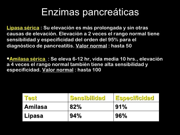 Pancreatitis Aguda