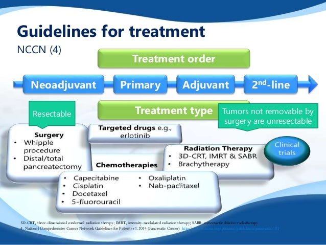 Image Result For Cancer Treatment Research Journal Image Result For Cancer Treatment Research Journal