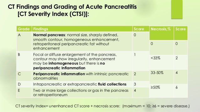 bedside index for severity in acute pancreatitis bisap Bisap-o: obesity included in score bisap to improve prediction of severity in el score bisap (bedside index for severity in acute pancreatitis), el cual consta. bedside index for severity in acute pancreatitis bisap Bisap-o: obesity included in score bisap to improve prediction of severity in el score bisap (bedside index for severity in acute pancreatitis), el cual consta.