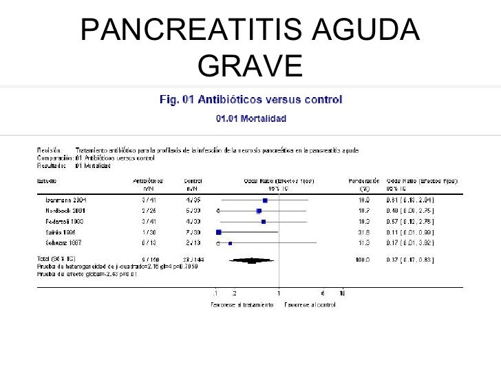 Pancreatitis Aguda Grave Necrosis Pancreatica Pancreatitis Aguda Grave Necrosis Pancreatica