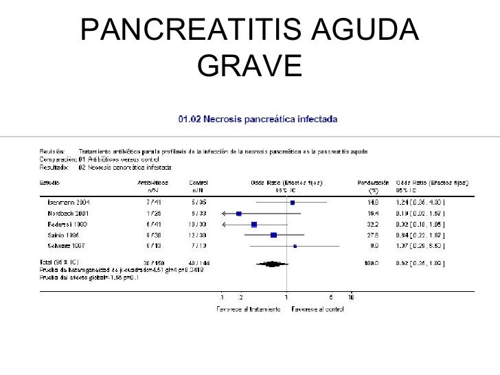 Pancreatitis Aguda Grave Necrosis Pancreatica Pancreatitis Aguda Grave Necrosis Pancreatica