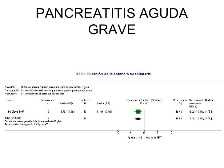 Pancreatitis Aguda Grave Necrosis Pancreatica Pancreatitis Aguda Grave Necrosis Pancreatica