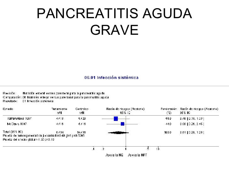 Pancreatitis Aguda Grave Necrosis Pancreatica Pancreatitis Aguda Grave Necrosis Pancreatica
