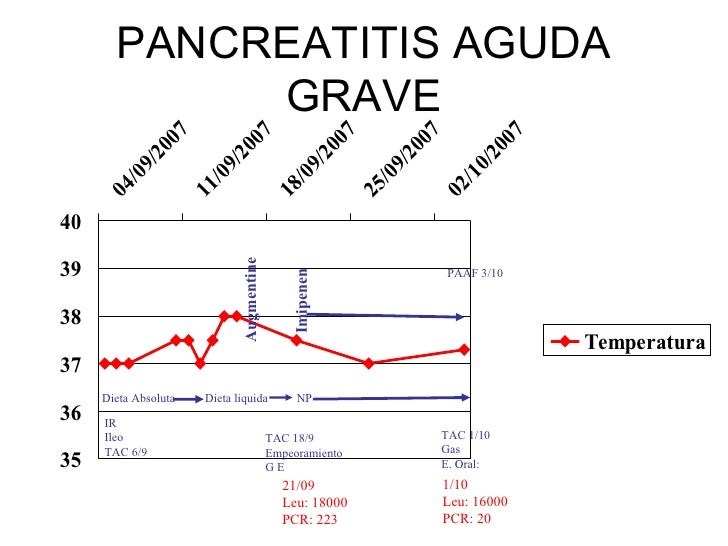 Pancreatitis Aguda Grave Necrosis Pancreatica Pancreatitis Aguda Grave Necrosis Pancreatica