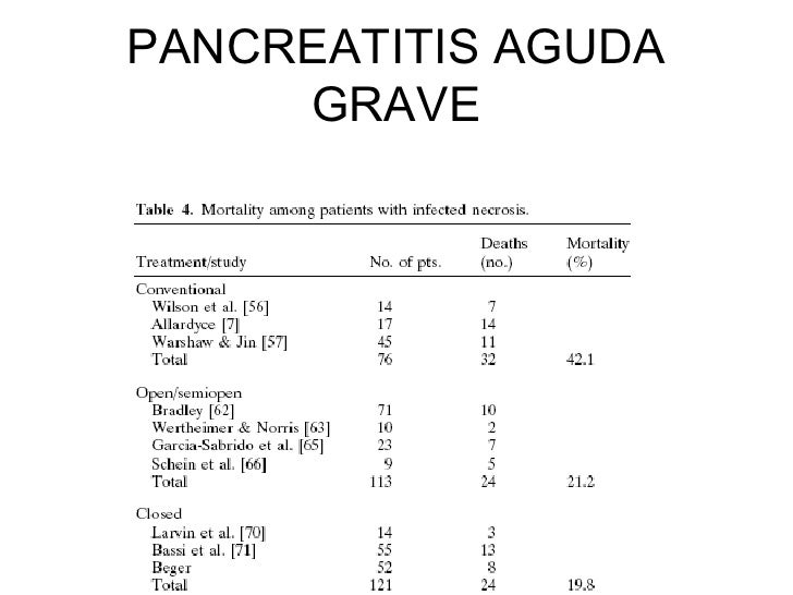 Pancreatitis Aguda Grave Necrosis Pancreatica Pancreatitis Aguda Grave Necrosis Pancreatica