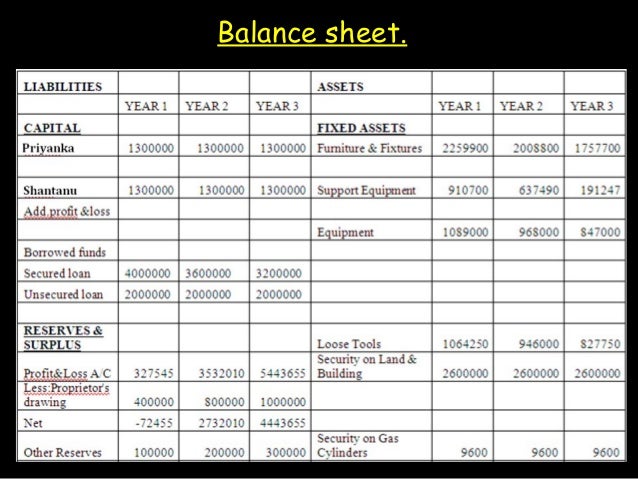 Business Plan Break Even Analysis