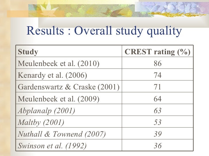 Quality Custom Essay