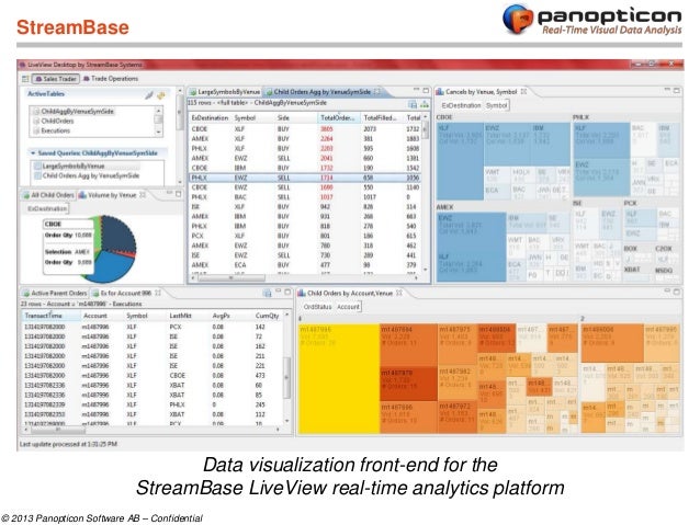 Portware enterprise trading system