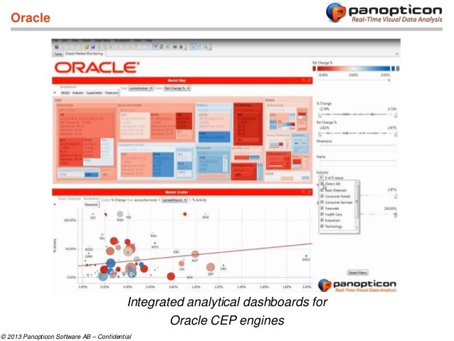 Portware enterprise trading system