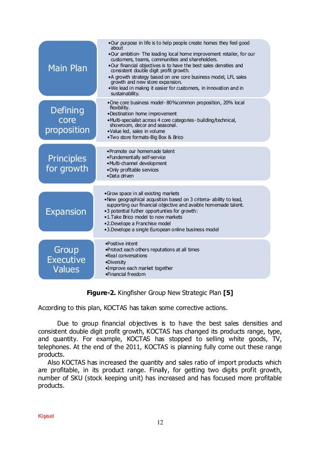 shareholder document dynamic